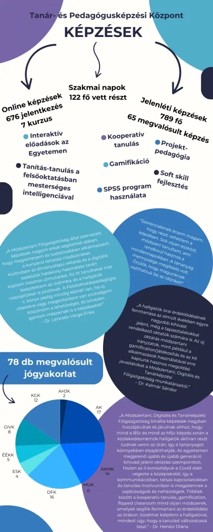 Infografika kurzusok 2026. jan..webp